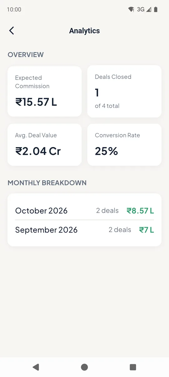 Commission analytics