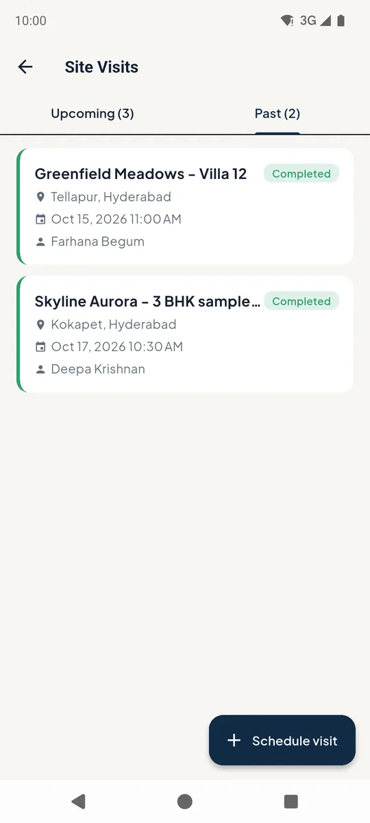 Completed site visits